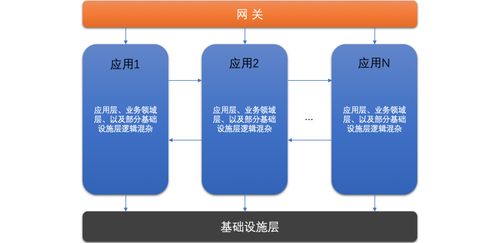 生鮮電商微服務(wù)體系中數(shù)據(jù)處理服務(wù)的分層設(shè)計(jì)與領(lǐng)域劃分