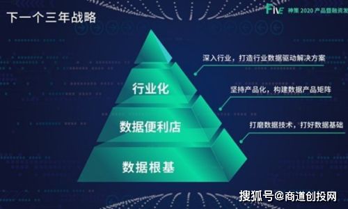 神策數(shù)據(jù)獲得紅杉中國領(lǐng)投3000萬美元C輪投資，加速智能應(yīng)用解決方案布局