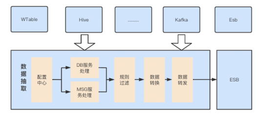 58集團處罰數據中心的設計與實踐